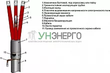 Муфта кабельная концевая внутр. установки 10кВ ЗПКВтп-10 (150-240)(М) с наконечн. Михнево 002030