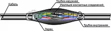 Муфта кабельная соединительная ПСТк-1.5-2.5х(19-37) для контрольных кабелей Михнево 007004