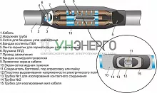 Муфта кабельная соединительная 10кВ 3СПТп-10 (70-120) М для кабелей с пластик. изоляцией с соединителями Михнево 008005