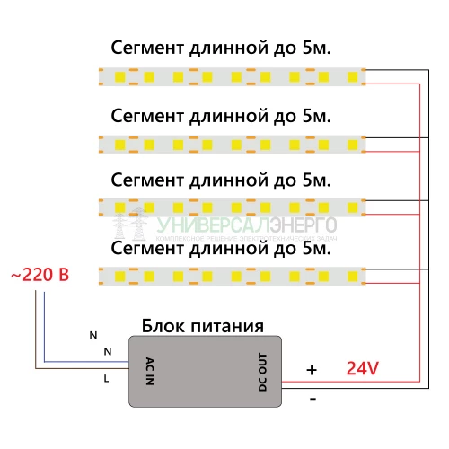 Светодиодная LED лента Feron LS530 320SMD(2110) 8Вт/м 24V 5000*8*1.8мм IP20, желтый 48269 фото 2